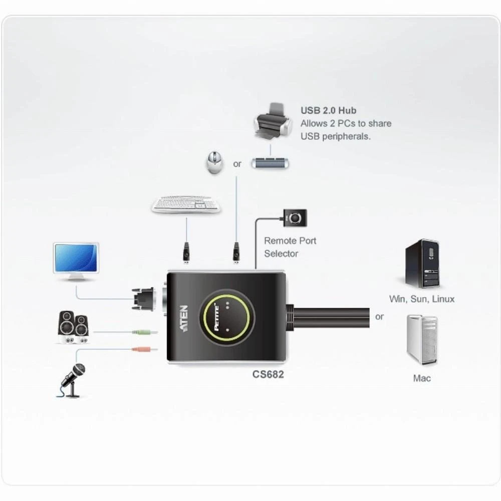 Aten 2 prievadų USB DVI/garso kabelio KVM jungiklis su nuotolinio prievado parinkikliu | Aten | 2 prievadų USB DVI/garso kabelio KVM jungiklis su nuotolinio prievado parinkikliu