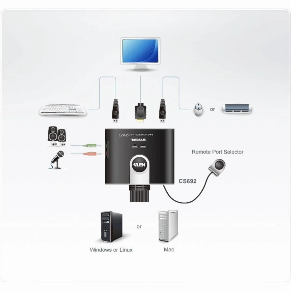 Aten 2 prievadų USB HDMI/garso kabelio KVM jungiklis su nuotolinio prievado parinkikliu | Aten