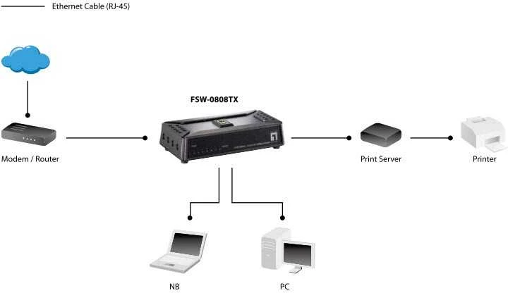 Šakotuvas Carruzzo Level One LevelOne FSW-0808TX Ne-valdomas Fast Ethernet (10/100) Pilka