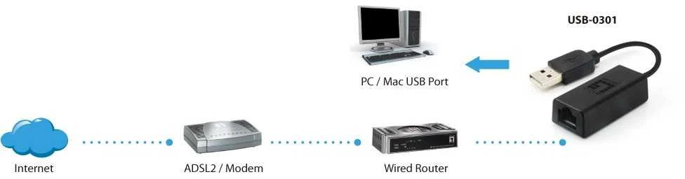 Level One INT USB-0301 greitojo eterneto adapteris