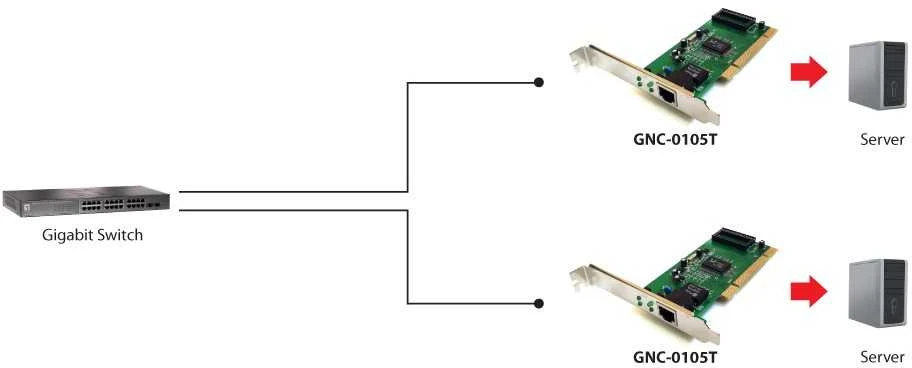 Level One INTG LevelOne GNC-0105T PCI