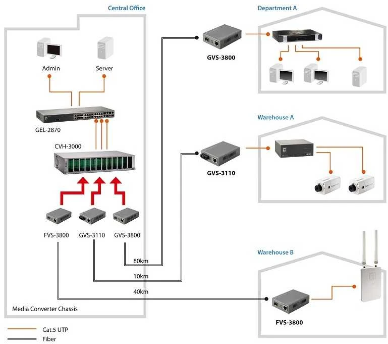 Level One Carruzzo LevelOne FVS-3120 tinklo medijos keitiklis 100 Mbit/ai Vienas režimas Pilka