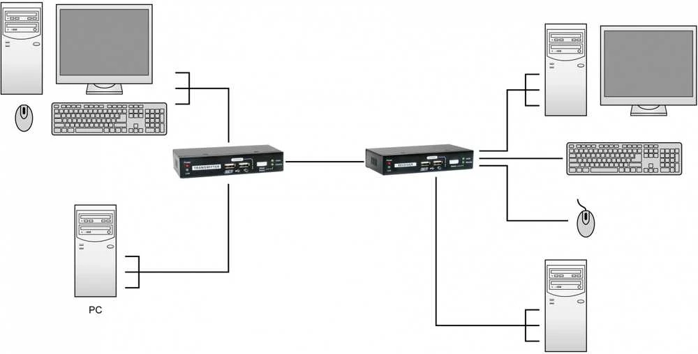 Carruzzo LevelOne KVM-9036 KVM ilgintuvas Siųstuvas ir imtuvas