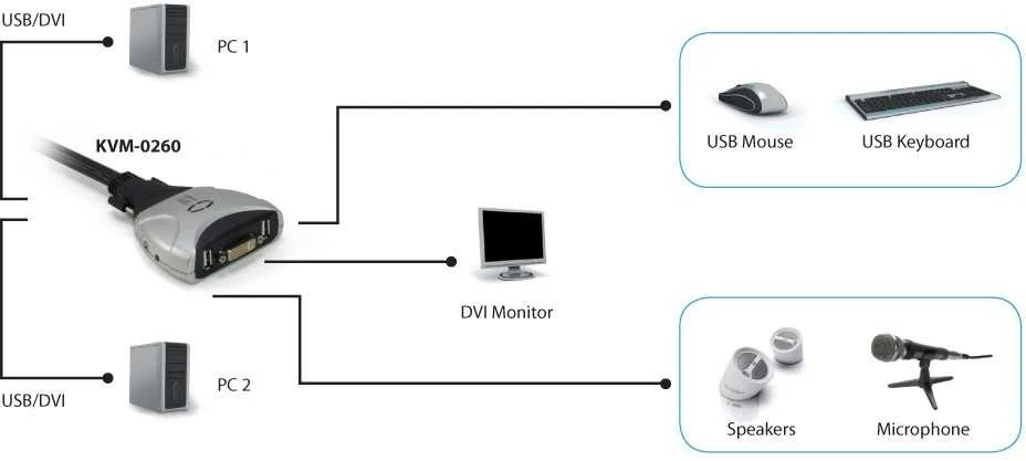 Level One Lenovo LevelOne KVM-0260 KVM jungiklis Juoda, Pilka