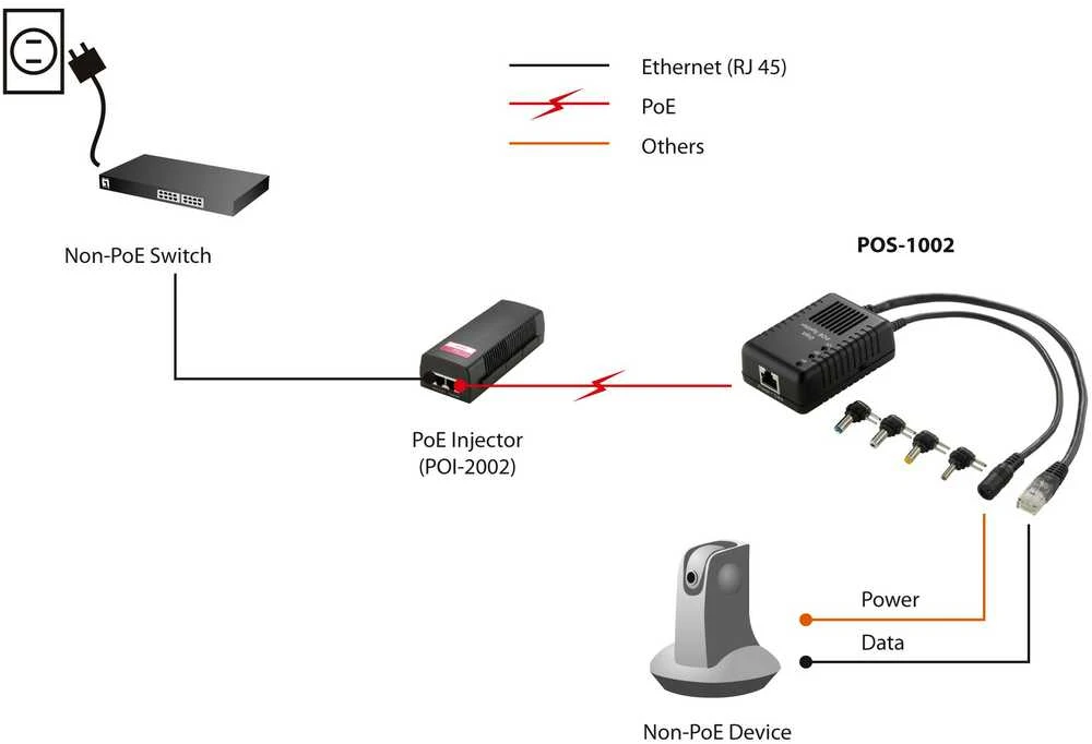 Level One LevelOne POS-1002