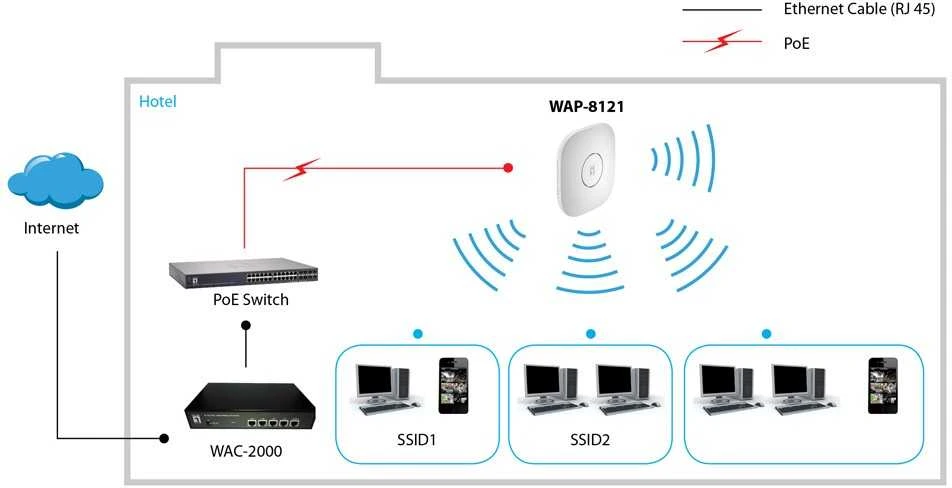 Maršrutizatorius Level One Carruzzo LevelOne WAP-8121 WLAN prieigos taškas 433 Mbit/ai Balta Maitinimas per Eternetą (PoE)