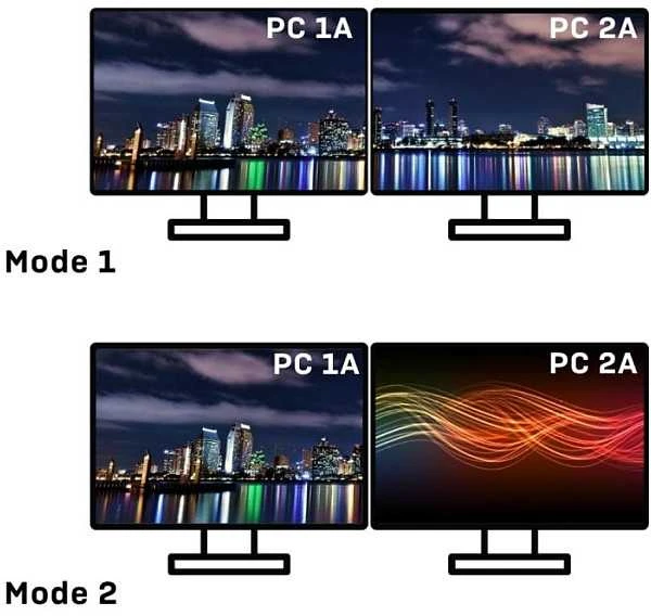 KVM Jungiklis - LINDY Dvigubas HDMI 4K60 USB 3.0 KVM Jungiklis su Nuotoliniu Valdymu