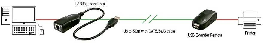 USB Prailginimas - LINDY USB 2.0 Cat.6 Prailginimas, 480Mbps, 50 m, Juodas