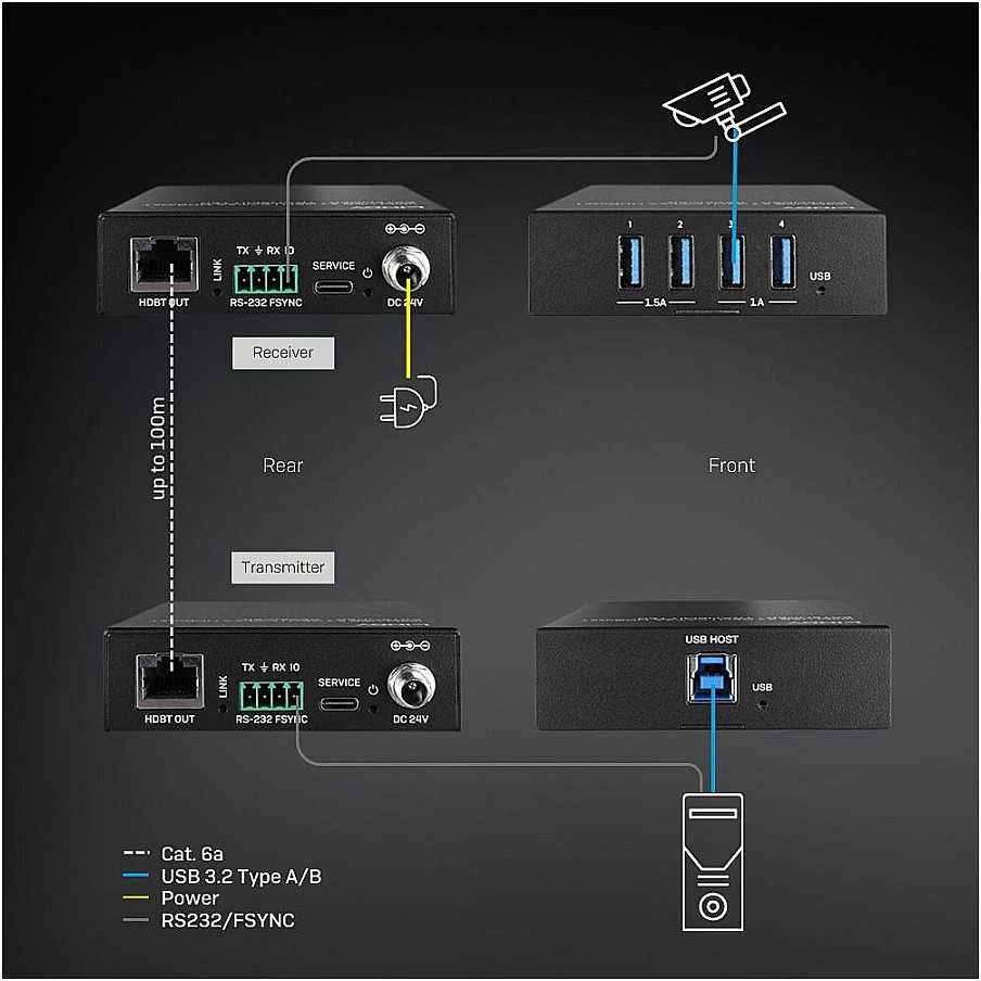 Tinklo Plėtiklis - LINDY Cat.6A USB 3.2 Gen 1 HDBaseT Plėtiklis 10 m