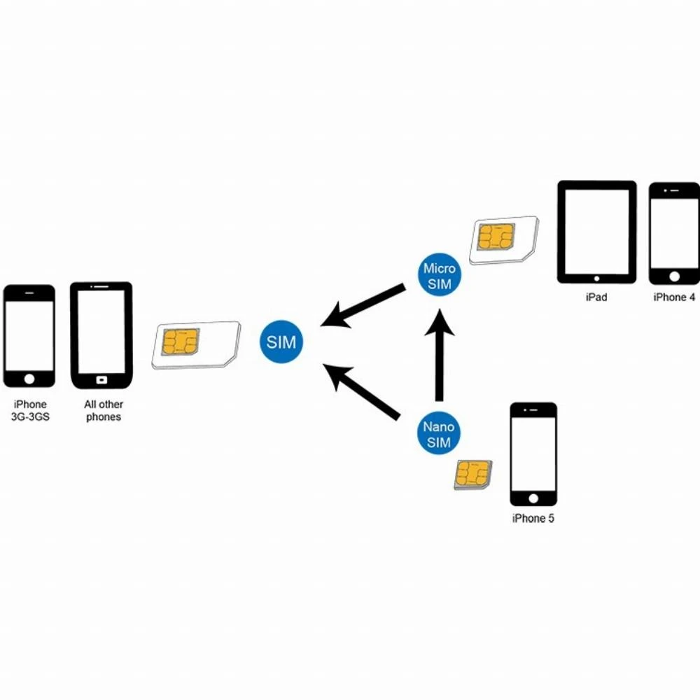 LOGILINK AA0047 LOGILINK – dviejų SIM kortelių adapteris