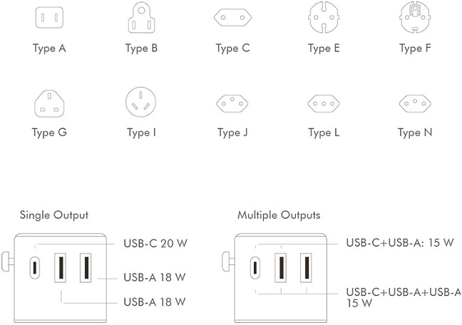 Przetwornica LogiLink LogiLink PA0356 adapter zasilający/ inwentor Wewnętrzna 20 W Baltas