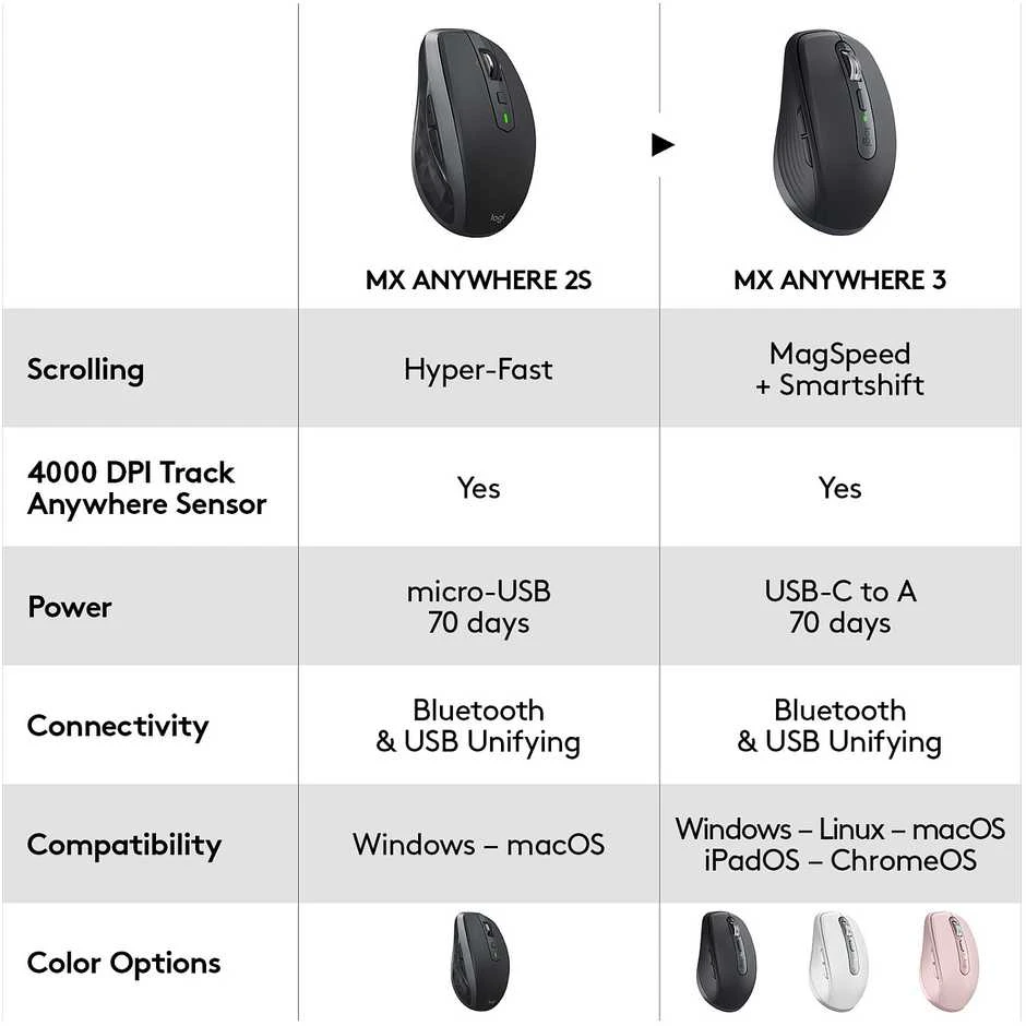 Belaidė pelė Logitech MX Anywhere 3, Juodos spalvos