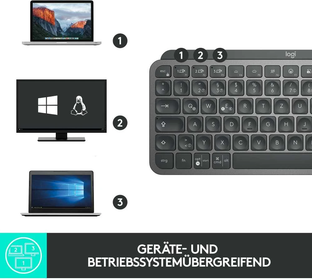 Bevielė klaviatūra Logitech MX Keys Mini For Business, US, Grafitas