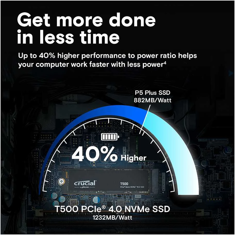 Crucial T500 M.2 PCI-e 4.0 NVMe 1TB
