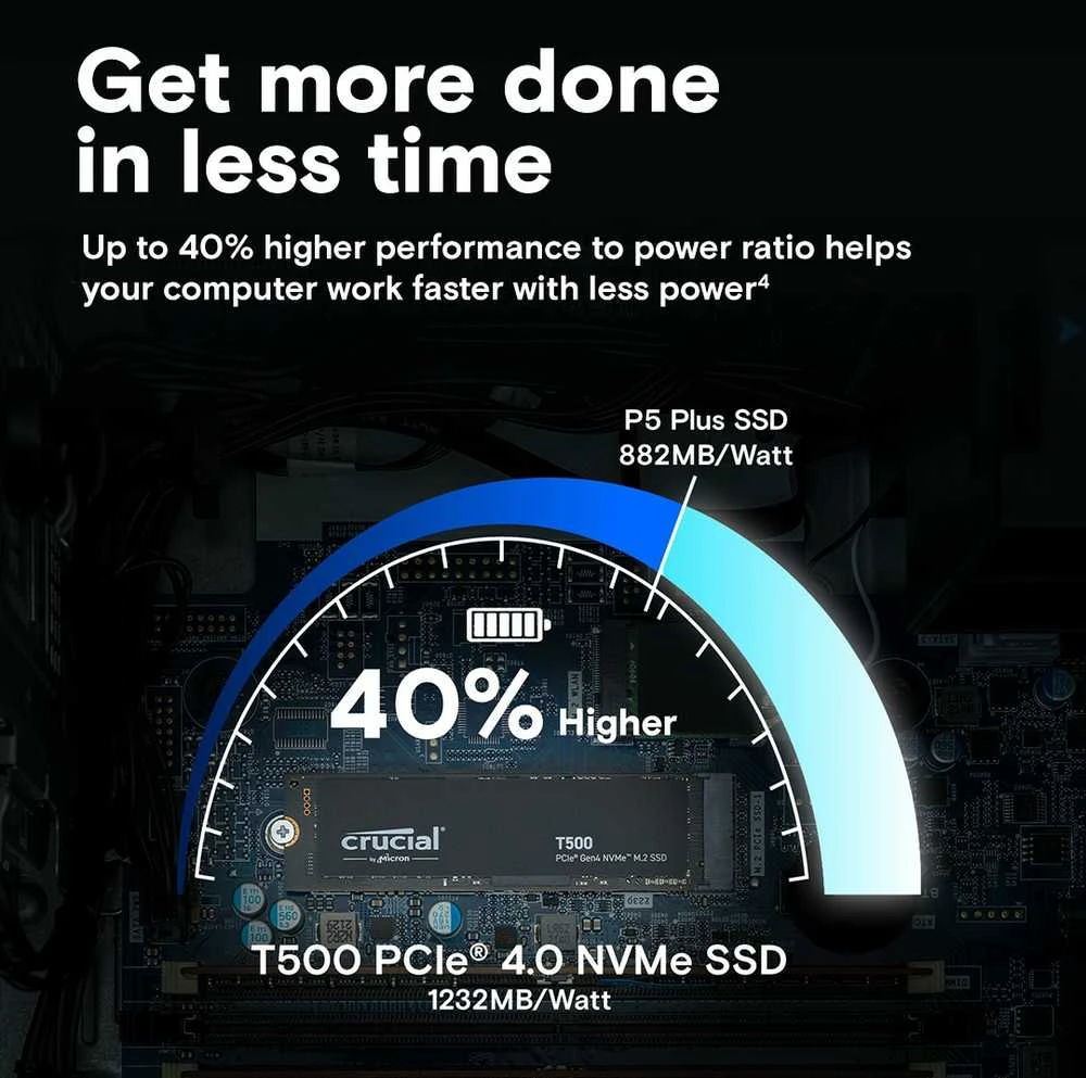 Crucial T500 M.2 PCI-e 4.0 NVMe 2TB