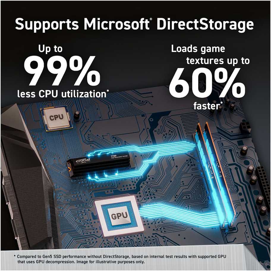 Crucial T700 M.2 PCI-e 5.0 NVMe 4TB