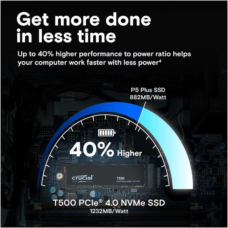 Crucial T500 M.2 PCI-e 4.0 NVMe 500GB