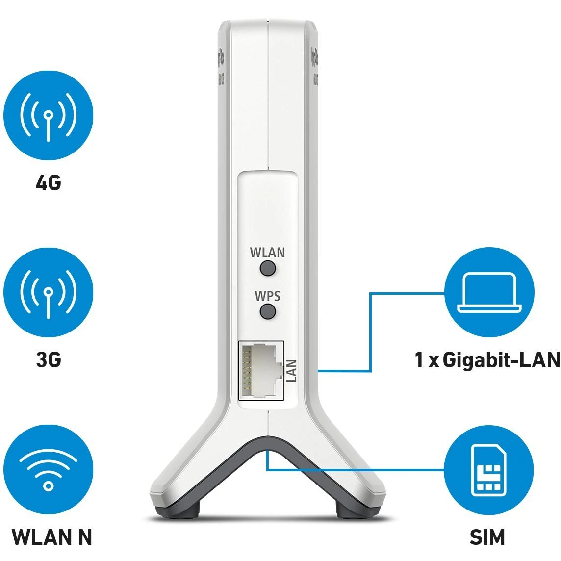 AVM Box 6820 LTE belaidis maršrutizatorius Viena juosta (2,4 GHz) Gigabitinis eternetas 3G 4G Balta