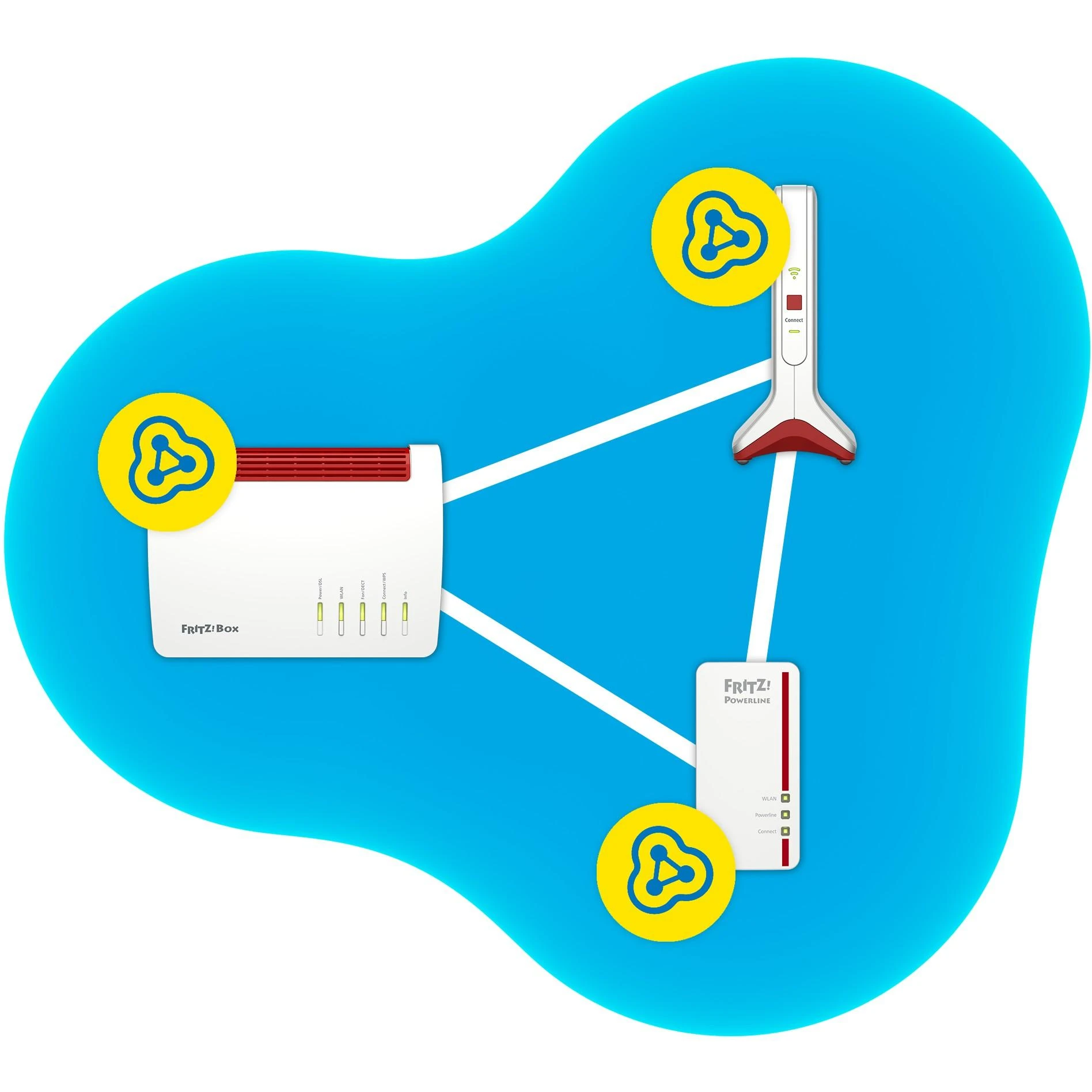 Maršrutizatorius AVM FRITZ!Repeater 6000 – Kartotuvas – WLAN – Wifi-6