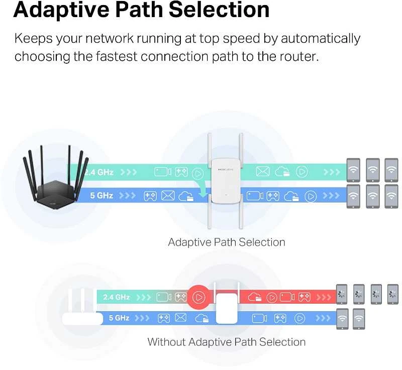Maršrutizatorius Mercusys | AC1900 Wi-Fi diapazono plėstuvas | ME50G | 802.11ac | Tinklelio atramos Nr. | 600+1300 Mbit/s | 10/100/1000 Mbit/s | Ethernet LAN (RJ-45) jungtys 1 | Nėra mobiliojo plačiajuosčio ryšio | MU-MiMO Nr. | nėra PoE | Antenos tipas Išorinė