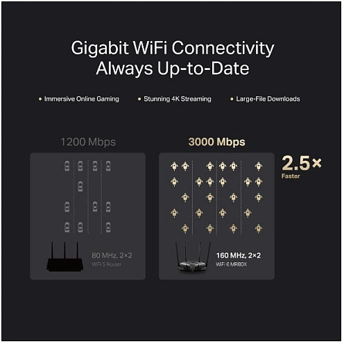 Mercusys | Dviejų dažnių „Wi-Fi 6“ maršrutizatorius | MR80X AX3000 | 802.11ax | 2402+574 Mbit/s | Ethernet LAN (RJ-45) jungtys 3x Gigabit LAN | Tinklo palaikymas: Taip | MU-MiMO: Taip | Ne, mobilusis plačiajuostis ryšys | Antenos tipas: Išorinė