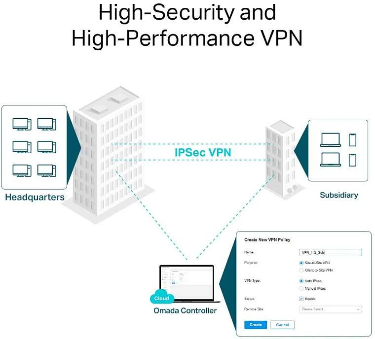 TP-LINK | Omada VPN Maršrutizatorius with 10G Ports | ER8411 | 10/100/1000 Mbit/s | Ethernet LAN (RJ-45) jungtys 8 | Mesh Support No | MU-MiMO No | 4G