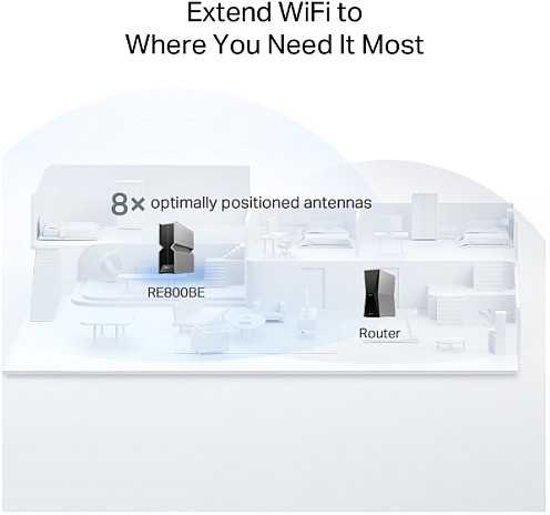 Maršrutizatorius Access Point TP-Link RE800BE Tri-Band (RE800BE(EU))