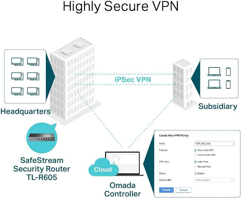 Šakotuvas TP-LINK | „SafeStream Multi-WAN VPN“ maršrutizatorius | TL-ER605 | 802.1q | 10/100/1000 Mbit/s | Ethernet LAN (RJ-45) jungtys 1 fiksuotas gigabito LAN prievadas | Tinklo ryšio palaikymas: Ne | MU-MiMO: Ne | Nėra mobiliojo plačiajuosčio ryšio