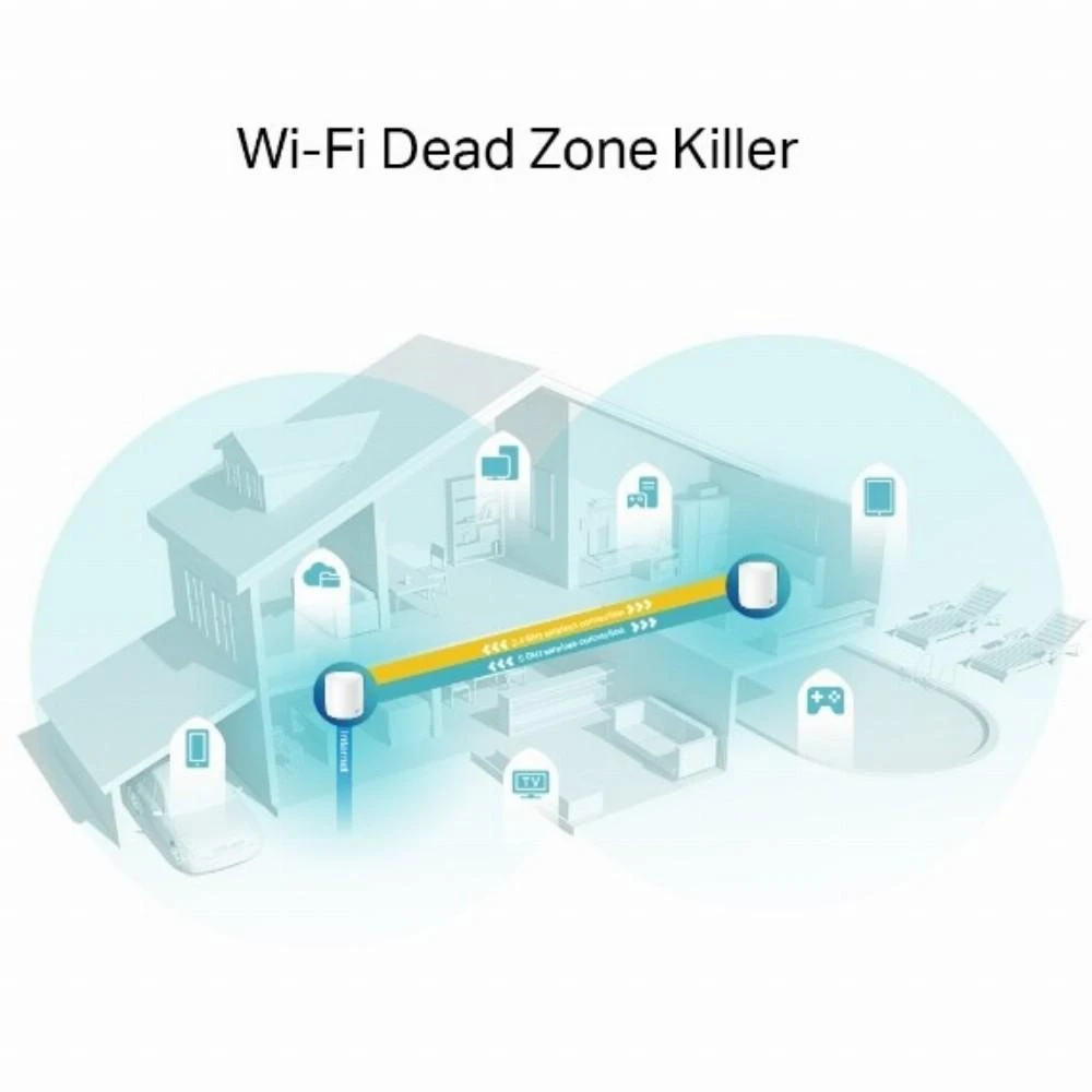 Maršrutizatorius TP-LINK Deco X60 AX3000 Wi-Fi 6 viso namo tinklelio sistema 2 paketų keturių branduolių procesorius 2x GE RJ45 4xint.antenos MU-MIMO