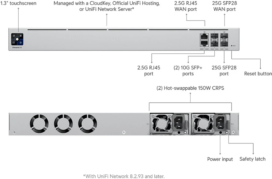 Maršrutizatorius Ubiquiti UXG-Enterprise tinklų sietuvas / valdiklis 2500, 10000, 25000 Mbit/ai