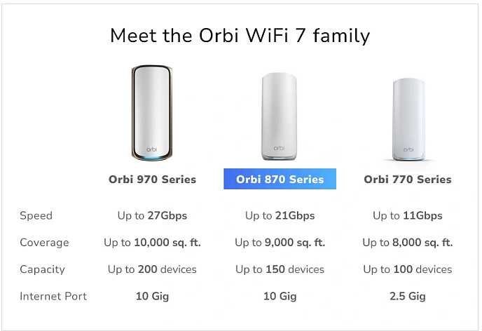 Maršrutizatorius Netgear wifi 7 Mesh Orbi RBE872-100EUS