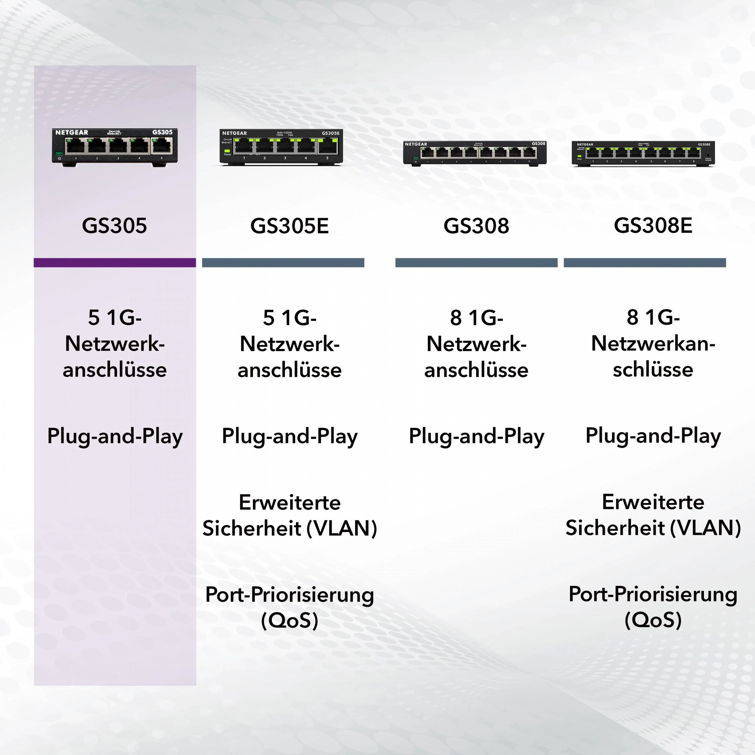Šakotuvas NETGEAR 8PT GE Plus jungiklis W/POE+
