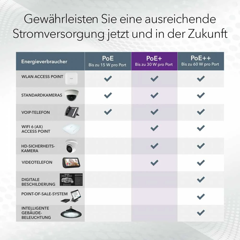 Šakotuvas NETGEAR 5PT GE Plus jungiklis W/POE+