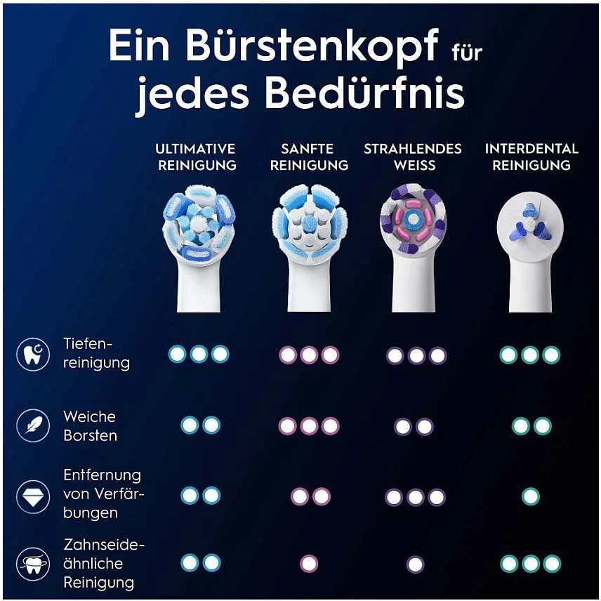 Oral-B iO šepetėlių galvutės, baltos, 2 vnt.