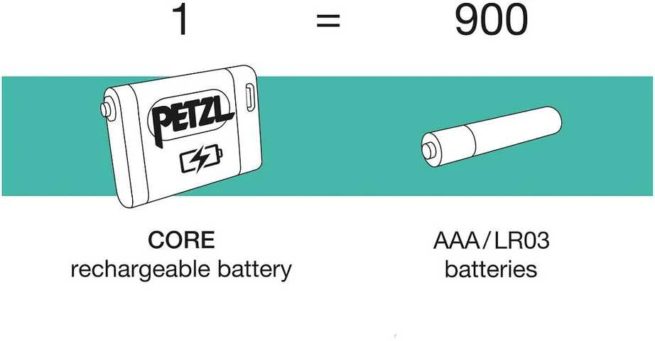 Petzl Actik Core E065AB02 raudona