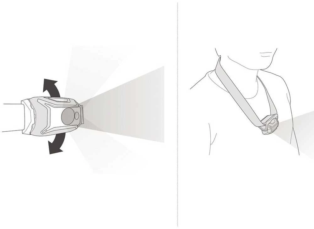 Petzl Tikka Core E067AB02 rankena