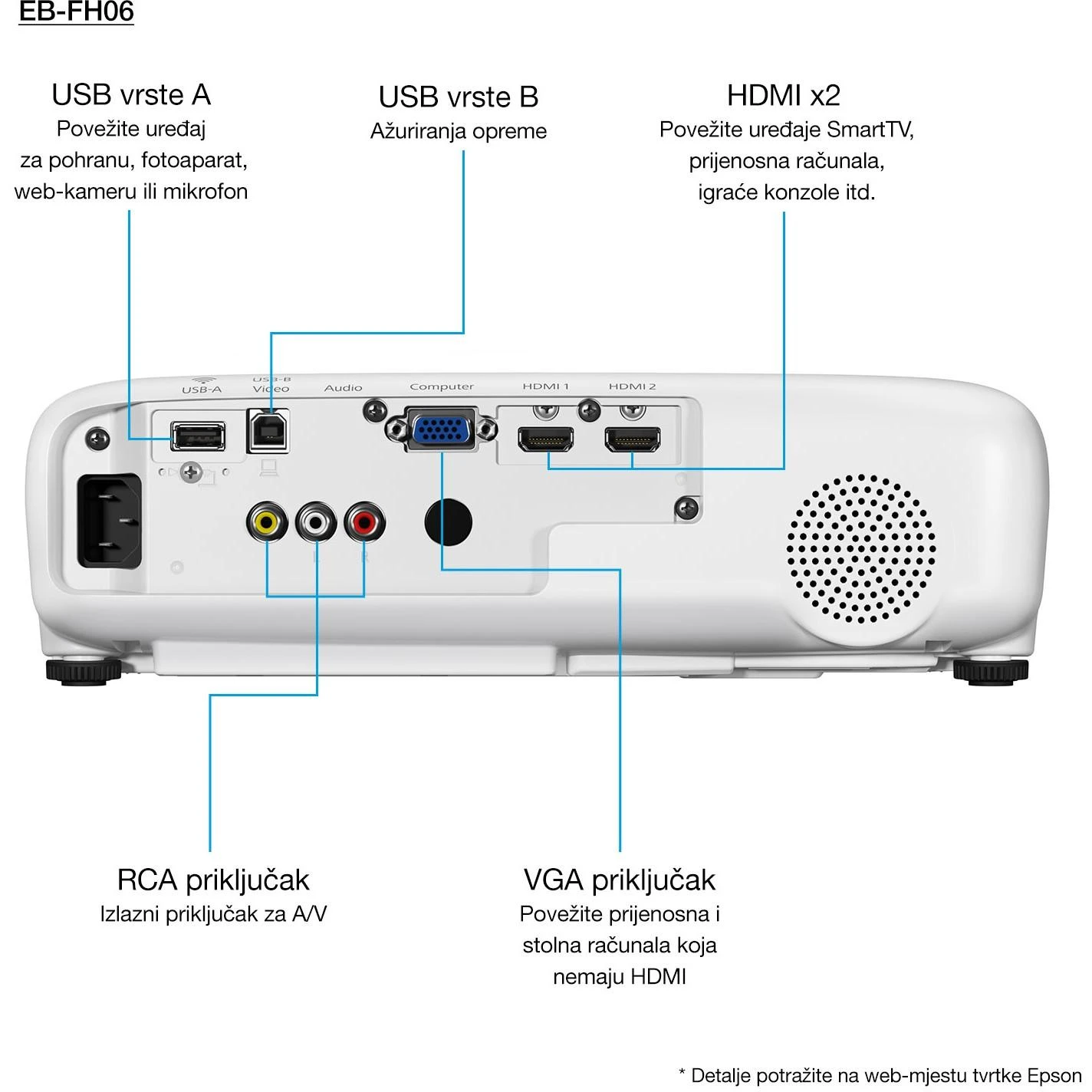 „Full HD“ 1080p projektorius Epson EB-FH06 (V11H974040)