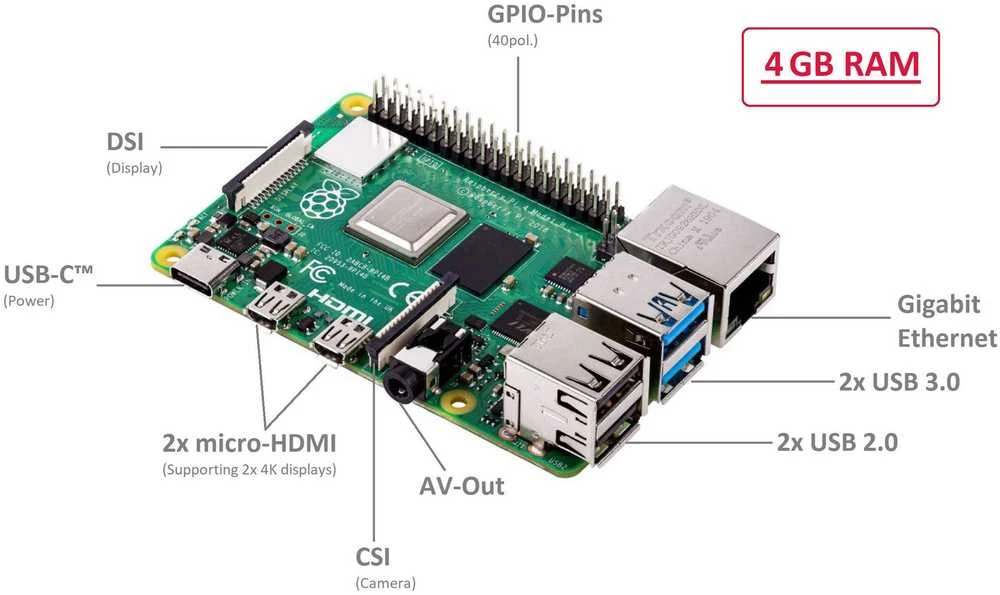 Raspberry Pi 4 modelis B WiFi DualBand Bluetooth 4GB RAM 1.8GHz
