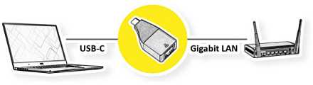 Roline ROLINE Adapteris/keitiklis USB C RJ45 F/M Gigabit Ethernet tinklo plokštė
