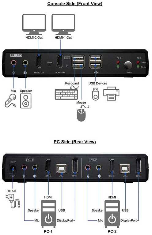 Przełącznik Roline ROLINE Dwugłowicowy przełącznik KVM HDMI 4K@60Hz, 2 komputery, DP/HDMI, audio, su 2-portowym koncentratorem USB 2.0