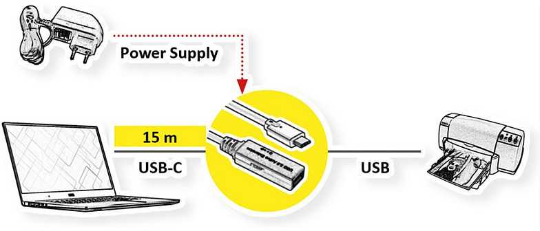 USB kabelis Roline USB-C - USB-A 15 m, juodas