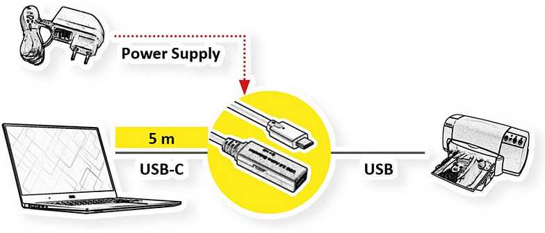 Roline ROLINE USB 3.2 Gen 1 aktyvaus kartotuvo kabelis, A tipo - C tipo, juodas, 5 m