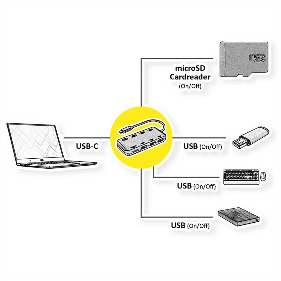 HUB USB Roline Koncentrator USB 3.2 Gen 1, potrójny, kabelis połączeniowy typu C