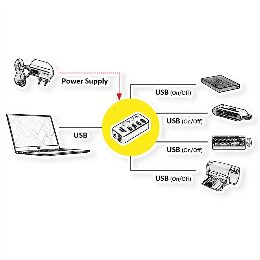 Roline USB HUB USB 3.2 Gen 1 šakotuvas, skirtas ROLINE nešiojamiesiems kompiuteriams, 4 prievadai, atskirai perjungiamas, juodas