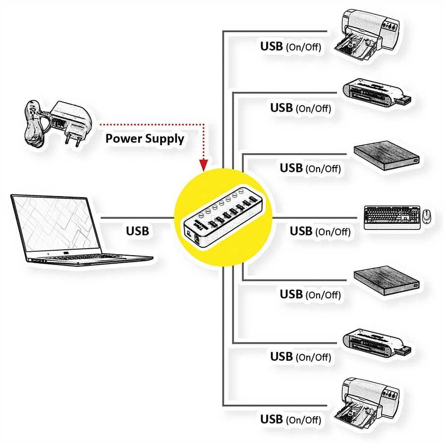Roline USB HUB USB 3.2 Gen 1 šakotuvas, skirtas ROLINE nešiojamiesiems kompiuteriams, 7 atskirai perjungiami prievadai