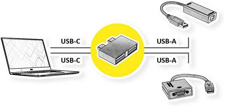 Roline Adapteris USB 3.2 Gen 2, 2x USB typu C - 2x typu A, M/F, sidabrinė (12.03.2947)