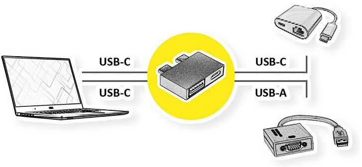 Roline Adapteris USB 3.2 Gen 2, 2x USB typu C - 1x typu A + 1x typu C, M/F, sidabrinė (12.03.2946)