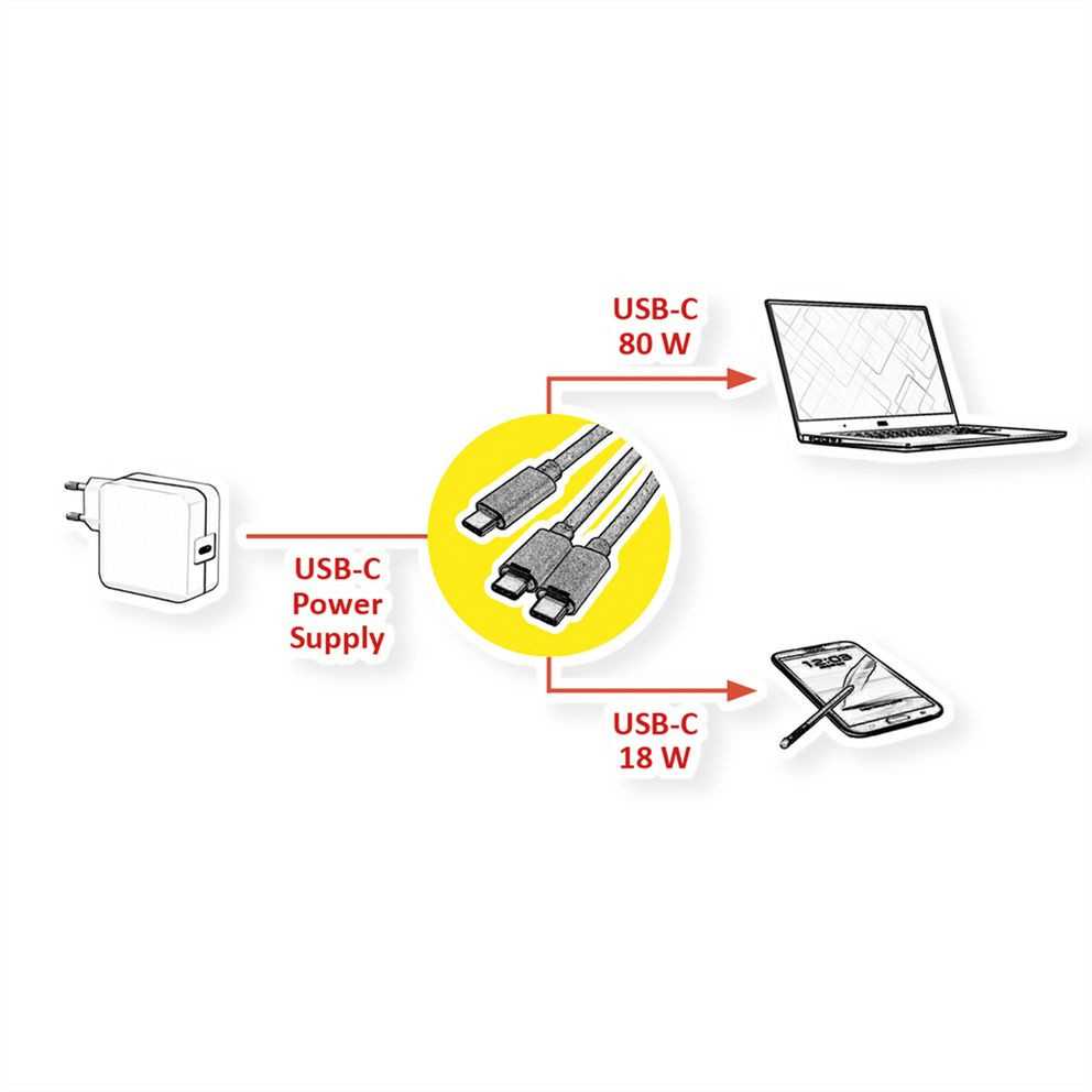 „Roline USB-C“ – 2 x USB-C USB laidas, 1,85 m juodas (11.02.8308)