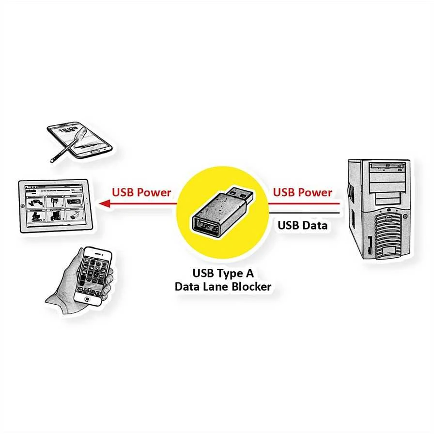 Adapteris USB Roline USB-A - USB-A Juodas (11.02.8332)