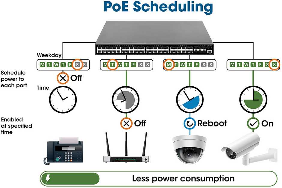 Šakotuvas Switch Intellinet 10-Port L2+ Managed PoE++ Switch 8x Gbit 2x SFP (562003)